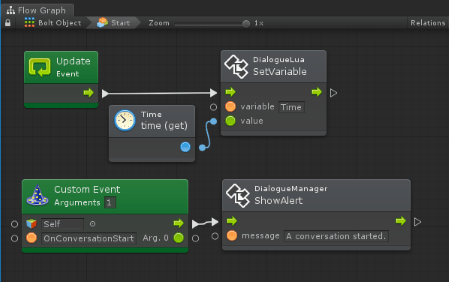 Sure i could make a “game” but it's not a game i wanted to play. Dialogue System For Unity Bolt Support