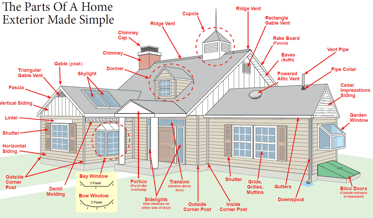 Finding your interior design style is hard. Glossary - Terms Homeowners Need to Know | PJ Fitzpatrick