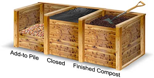 This is important because you . Home Composting | Composter Connection
