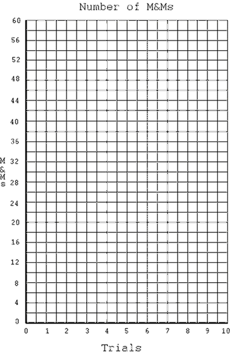 graph paper for mm activity