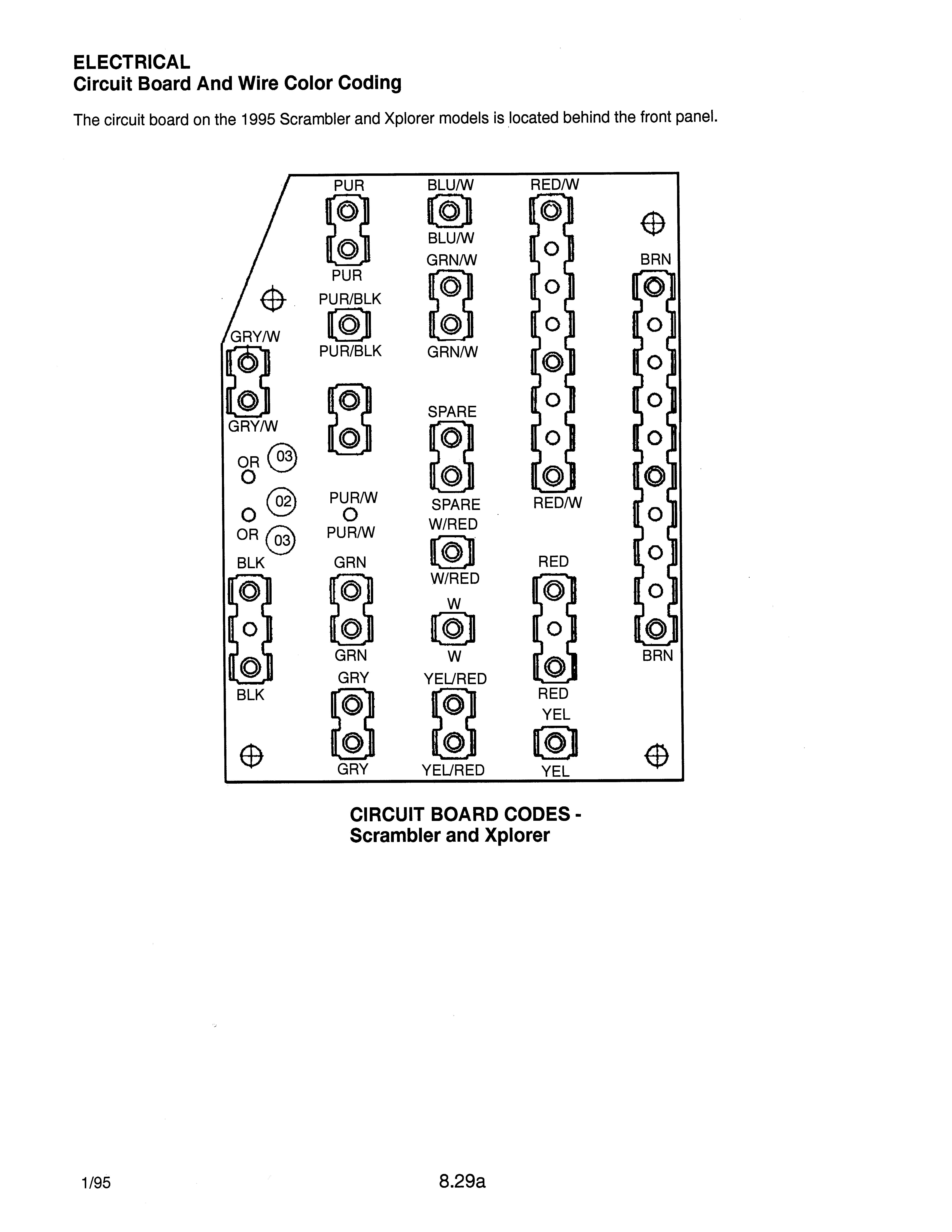 1996 polaris xplorer 400 wiring diagram - Wiring Flow Line