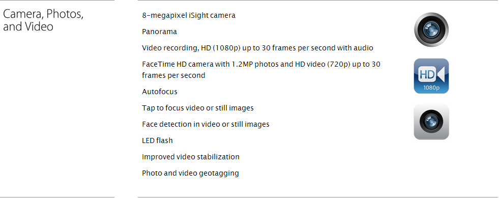 Stasiun apa yang paling dekat dekat dengan ikeh ikeh kimochi? Spesifikasi dan Harga Lengkap iPhone 5 - Pondokgue