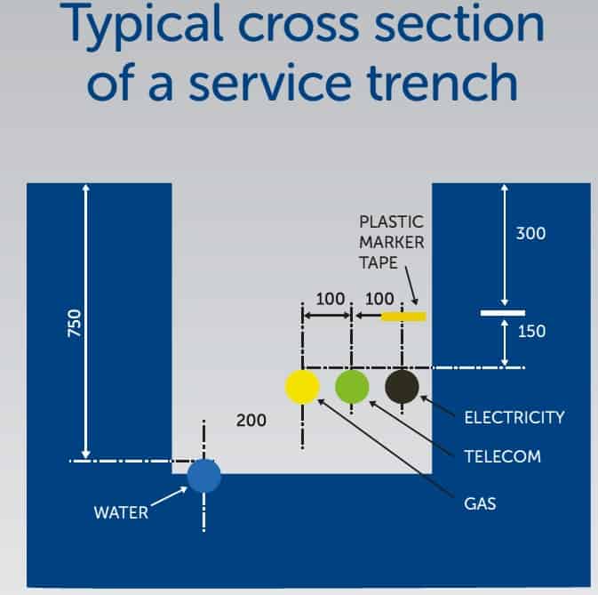 Wall cabinets · wall cabinets should be between 300mm and 450mm deep (although they can be deeper). Cable Pulling Equipment - A Cable Laying, Duct