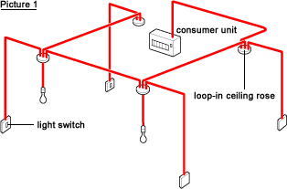 Basic Wiring Diagrams For Lights Diagram Basic Wiring Diagrams For Lights Diagram