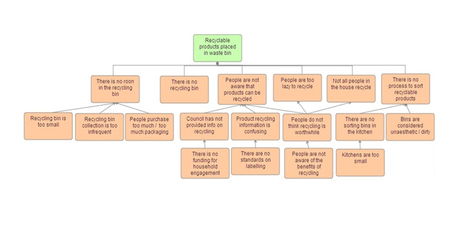 You can still build the tree manually if you prefer, but you can also now import a gedcom via the &#x27;load&#x27; What Are The Differences Between Issue Trees And Hypothesis Trees Preplounge Com