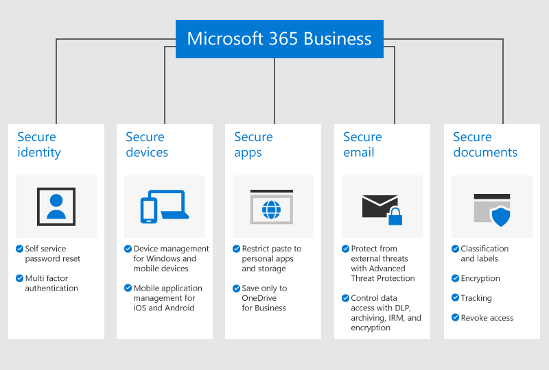 Want to sign up with microsoft 365 business premium? Primend Microsoft 365