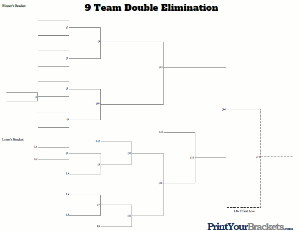 It determines how you should play over time. 9 Team Double Elimination Printable Tournament Bracket