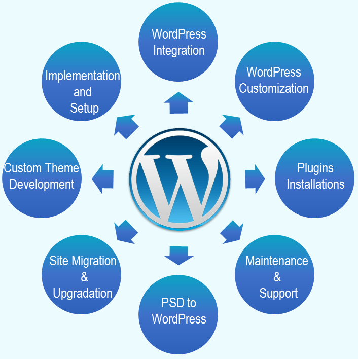 Wordpress is a preeminent website development platform to deal with your business and personal objectives while helping you construct an adaptable and versatile . Why WordPress Development Services from Top Outsourcing Company - Webmyne Systems ...