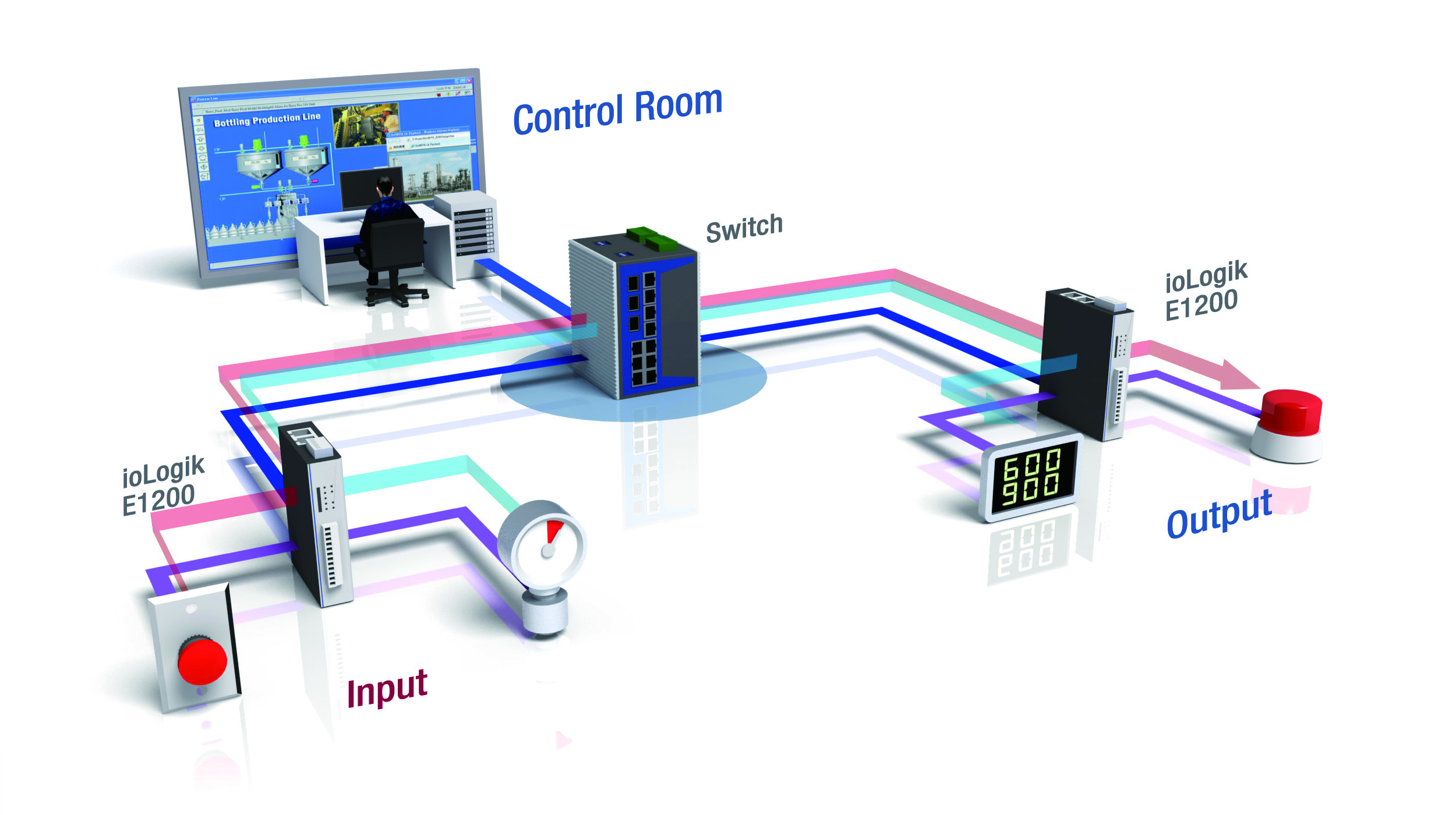 Process Tech & Oper Academy Signal Transmission Types