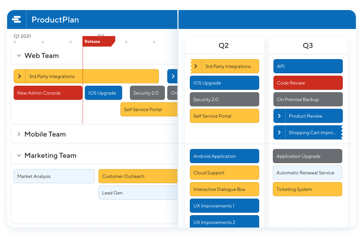 Product Roadmaps