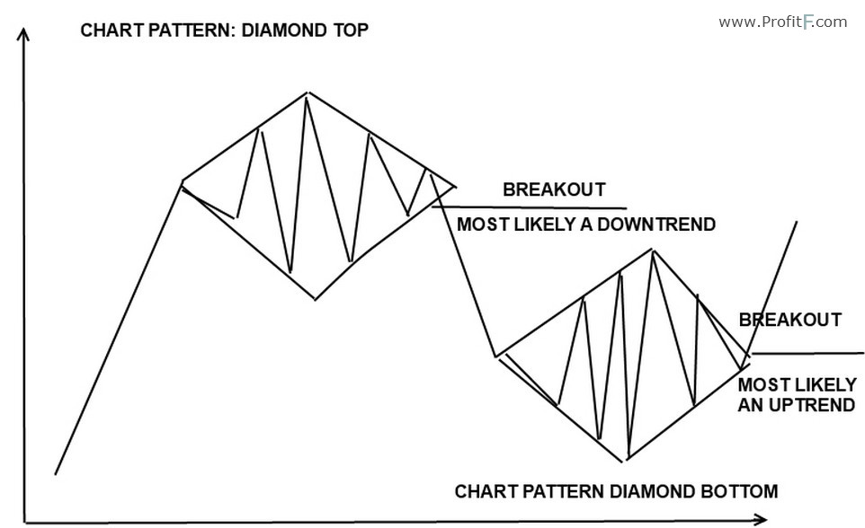For example, height is entered as 7 or 9 below. Trading reversals forex technical analysis - osatajuvod