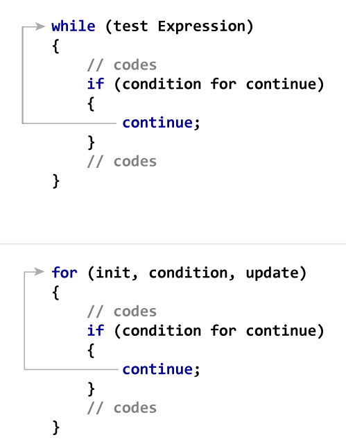 Break and continue – Master C web