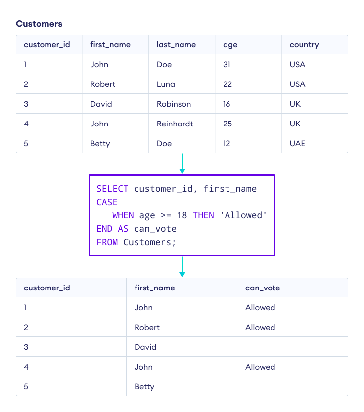 sql case - Ilustrasi 2