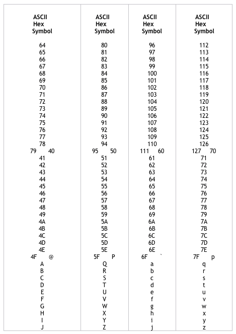 The spectrum ranges from lettering, to simple stick figures, . What Is Ascii Programmer And Software Interview Questions And Answers