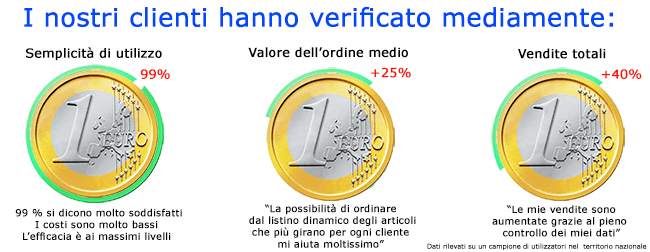 Programmi Gratis Per Agenti Di Commercio, Scarica Subito Leonardo Agenti Light, Il Programma Gratis Per Fare Commissioni 252_x_650_png