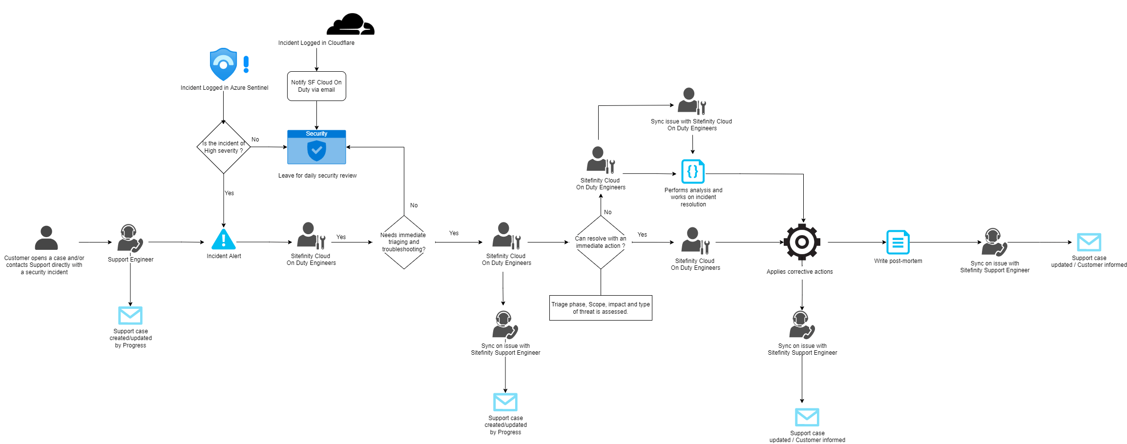 how do i organize files in box - Ilustrasi 2