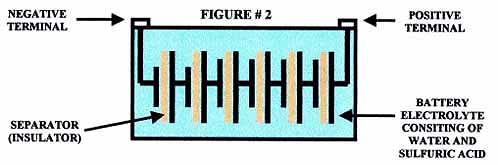 The ideal car battery voltage with the engine running is between 13.7 and 14.7v. Battery Basics Progressive Dynamics
