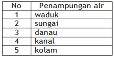 Subtema 1, halaman 44, 45, 47, 49, 50, dan 51. Latihan Soal Online Ujian Sekolah Us Plbj Kelas 6 Proprofs Quiz