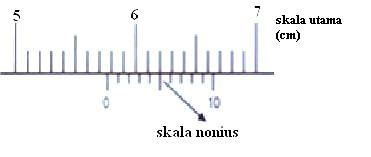 Untuk mengukur diameter maksimal 3m atau panjang /keliling 10m (dicetak bolak . Latihan Besaran Dan Pengukuran Proprofs Quiz