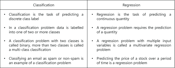 Regression Vs Classification In Machine Learning Expl - vrogue.co