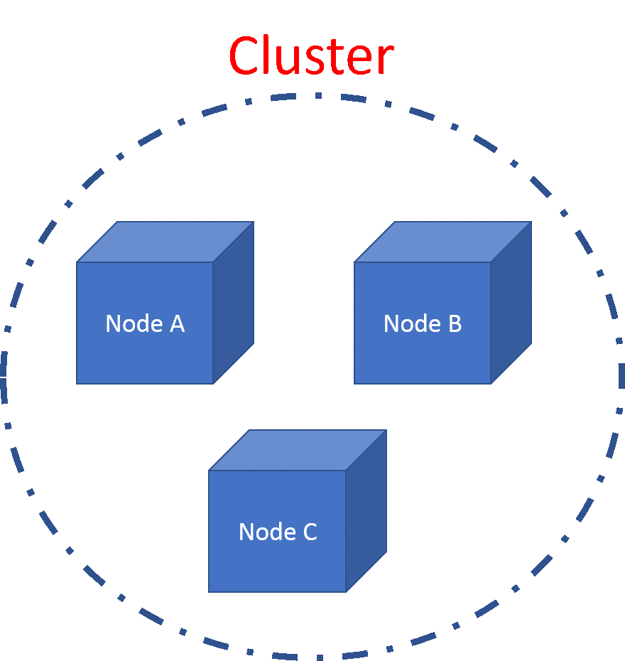 Elasticsearch Tutorial PROTECHSKILLS