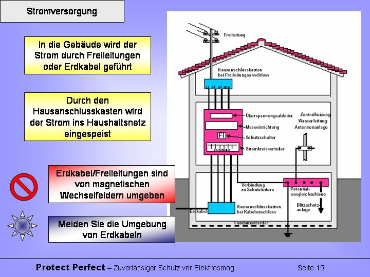 Dieses 63 jahre alte, erhaltungswürdige haus wurde entkernt und von grund auf neu aufgebaut. Stromversorgung im Haus