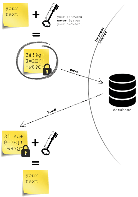 Use guest mode to sign in privately. Online Notepad Free No Ads No Login