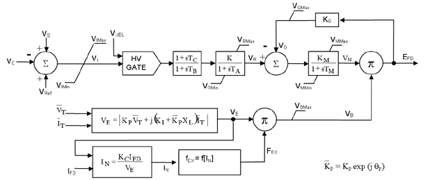 Melissa jeffries there are very few things in this world that you can honestly say you can't live withou. Static Exciter Transfer Functions