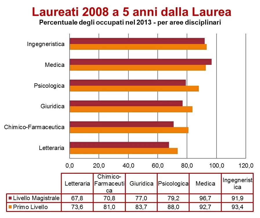 E' Vero Che Non C'è Lavoro Per Gli Psicologi? - Psicologo Milano 753_x_897_jpg