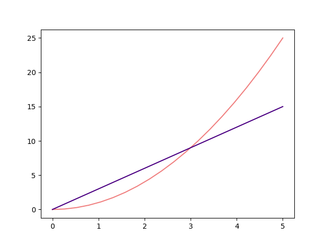 Pyplot Marker Size : Line Plot Styles In Matplotlib