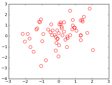 Matplotlib Marker In Python With Examples And Illustrations Python Pool