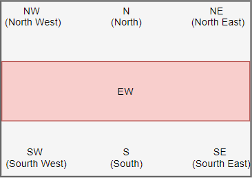 Tkinter Grid - python tutorials