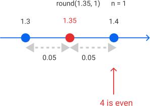 Python Rounding - python tutorials