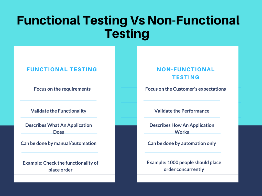 Functional Testing Vs NonFunctional Testing QA Touch