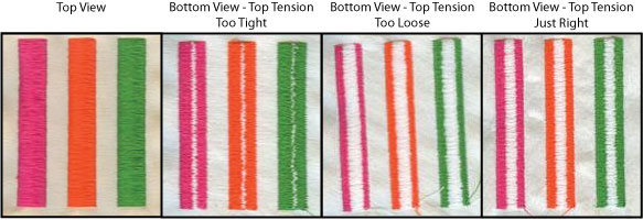 Thread tension guide | free pdf pattern. Let S Get Back To Basics Embroidery Tension
