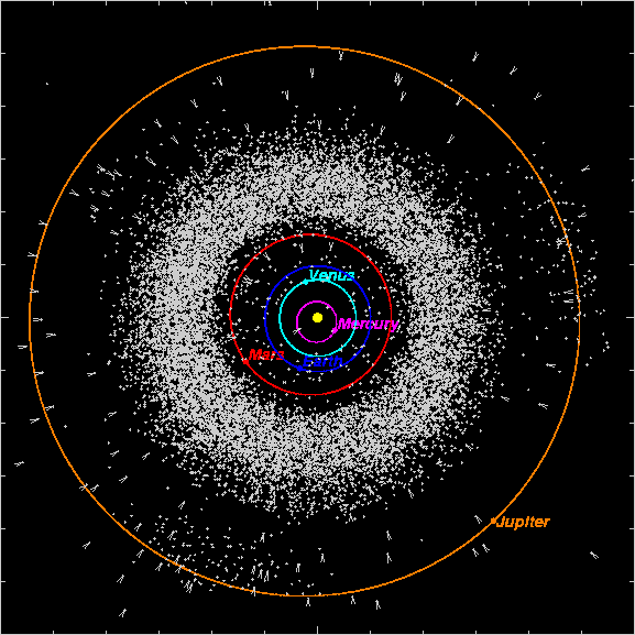 Planet, moon, orbit, solar system, space. How do asteroids orbit?