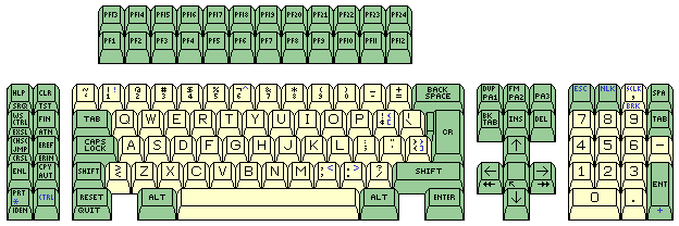 Your upper arms should be relaxed at your sides. Comments On The Keyboard Of The Ibm Pc