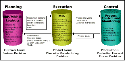Employees as per para 95 of mes regs and govt order issued from time to time. Mes Leveraging Data For Competitive Advantage
