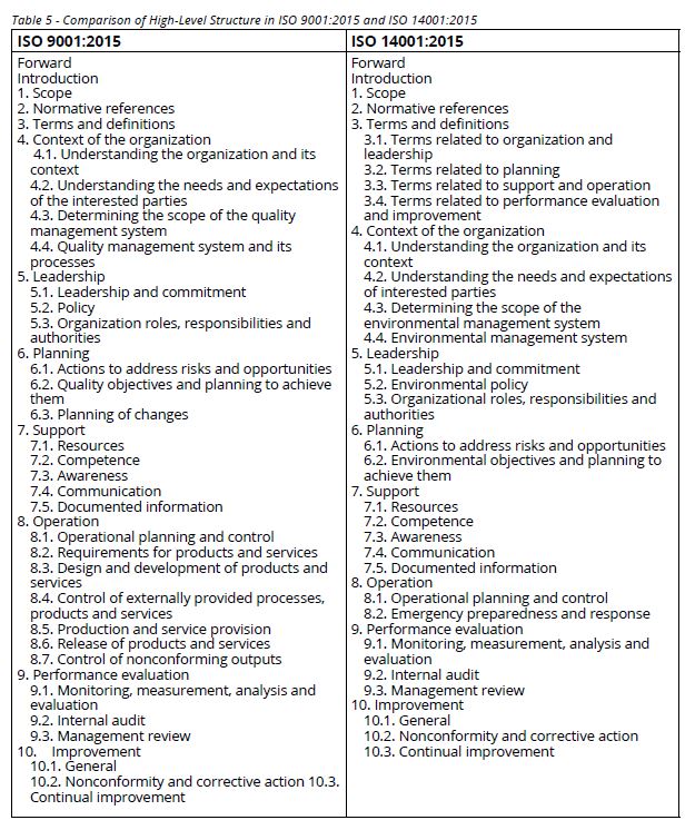 Daftar dokumen wajib dalam iso 9001:2015. What is ISO 9001:2015 and Why is it Important? | 2019-02