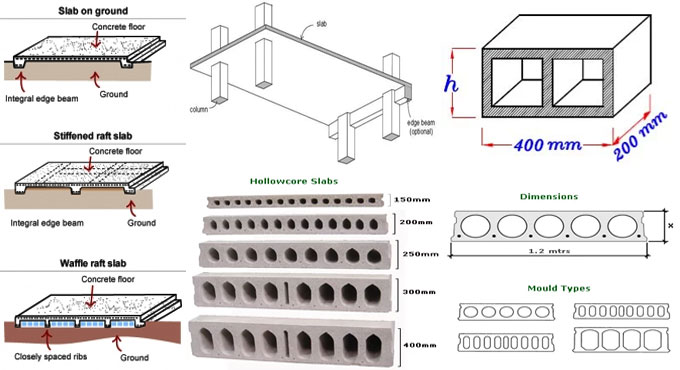 Concrete Slab Construction Methods | Types Of Concrete Slabs