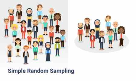 Probability Sampling: Definition, Methods and Examples