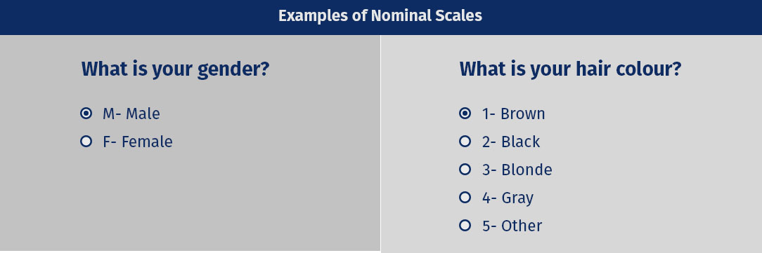 Learn about the scientific method definition. ð Four types of measurement scales. Four Types of Scale Measurement. 2019-02-07