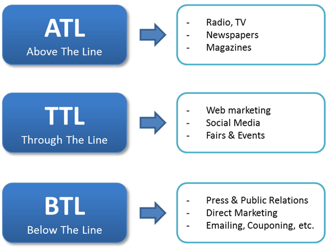 Jual berbagai macam jasa backlink manual mulai dari paket starter, starter+, starter++, all in one,.edu, profile backlink, dan guest post. ATL Marketing - BTL Marketing - TTL Marketing