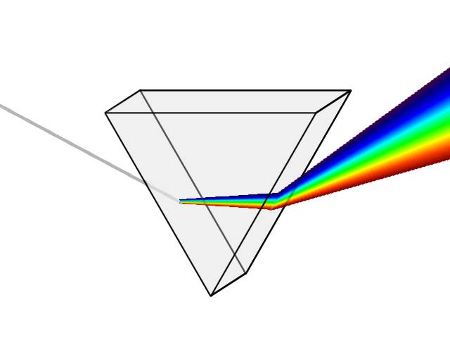 Simple, automated natural light management is within your reach. Dispersion - Radartutorial