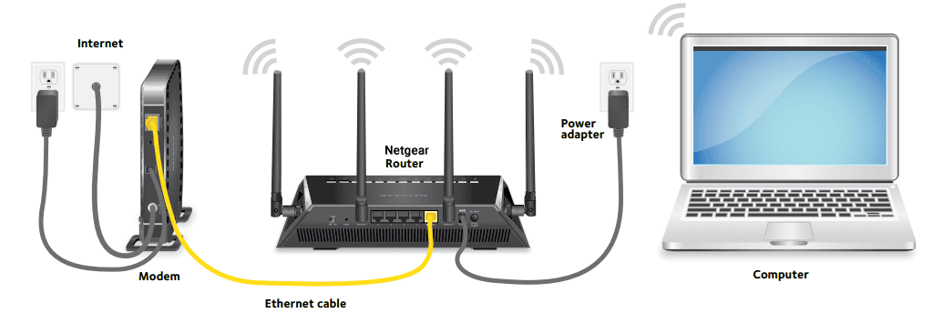 Plug the cable modem into your computer. How To Install Hard Wired Internet A Helpful Guide