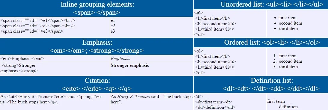 25+ Useful Cheat Sheets of Popular Programming Language