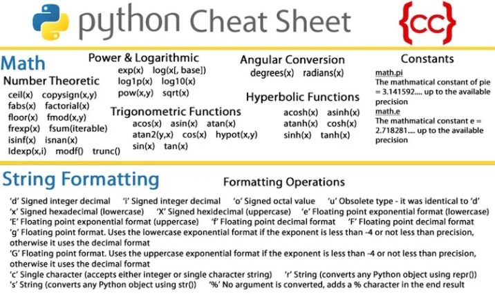 20+ Helpful Python Cheat Sheet of 2020 - RankRed