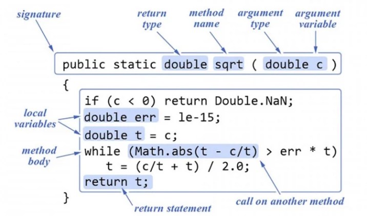 20 Most Useful Java Cheat Sheets For Developers | 2021 Edition - RankRed