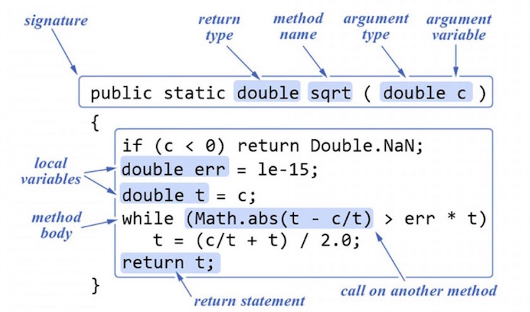 20 Most Useful Java Cheat Sheets For Developers | 2021 Edition - RankRed