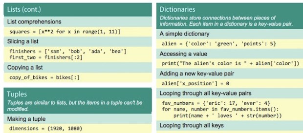 20+ Helpful Python Cheat Sheet of 2018 - RankRed
